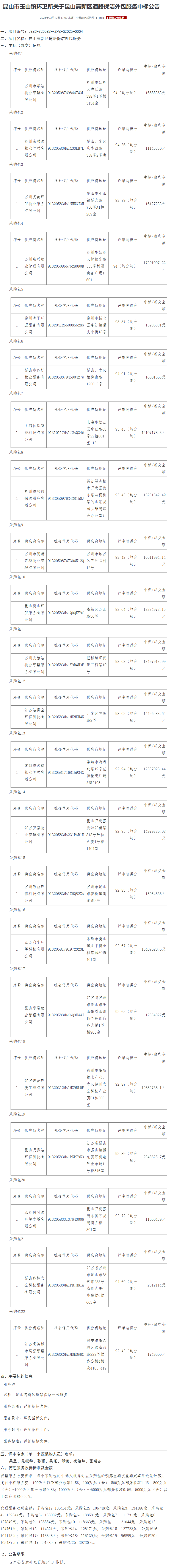 南宫NG·28(中国)官方网站昆山高新区道路保洁项目28亿元成交！试点无人机扫(图1)