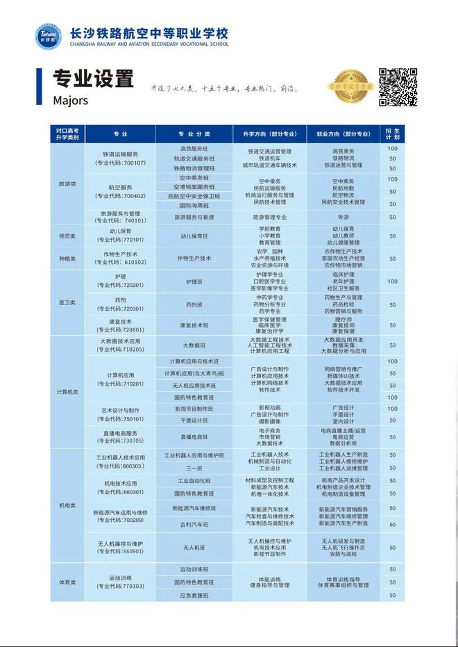 南宫282025年长沙铁路航空中等职业学校招生简章(图4)