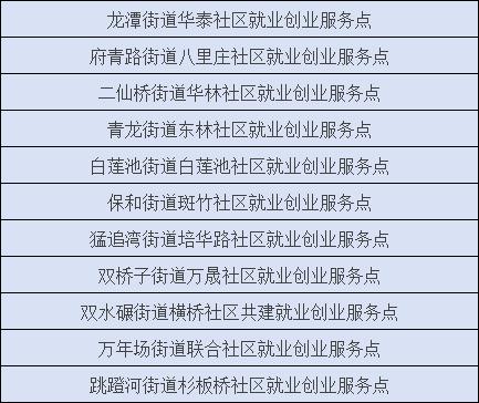 南宫NG·28(中国)官方网站就业“职”通车(图5)