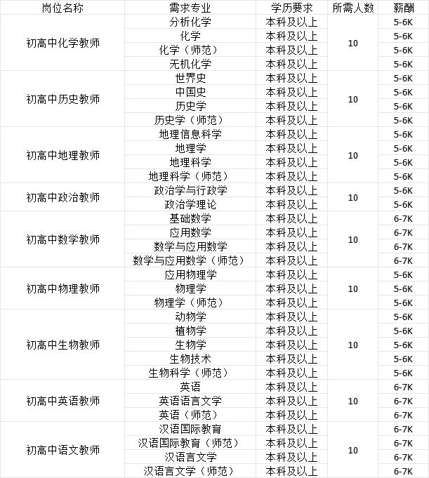 南宫28招聘信息辽宁省2025年女大学生专场招聘会暨辽宁大学春季大型招聘会企业推(图7)