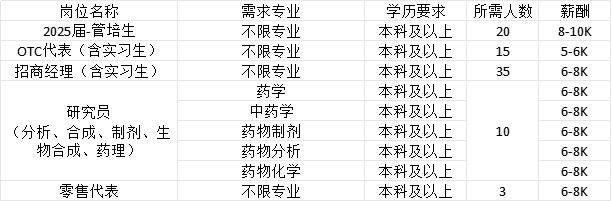 南宫28招聘信息辽宁省2025年女大学生专场招聘会暨辽宁大学春季大型招聘会企业推(图9)