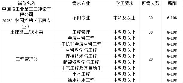 南宫28招聘信息辽宁省2025年女大学生专场招聘会暨辽宁大学春季大型招聘会企业推(图3)
