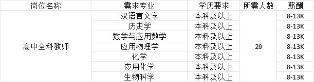 南宫28招聘信息辽宁省2025年女大学生专场招聘会暨辽宁大学春季大型招聘会企业推(图6)