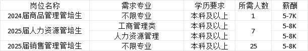 南宫28招聘信息辽宁省2025年女大学生专场招聘会暨辽宁大学春季大型招聘会企业推(图10)