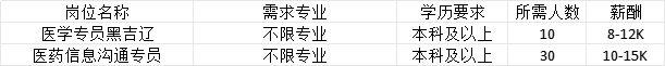 南宫28招聘信息辽宁省2025年女大学生专场招聘会暨辽宁大学春季大型招聘会企业推(图8)