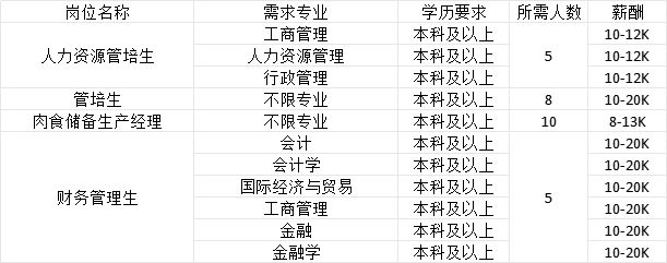 南宫28招聘信息辽宁省2025年女大学生专场招聘会暨辽宁大学春季大型招聘会企业推(图5)