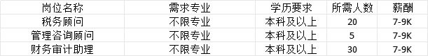 南宫28招聘信息辽宁省2025年女大学生专场招聘会暨辽宁大学春季大型招聘会企业推(图4)