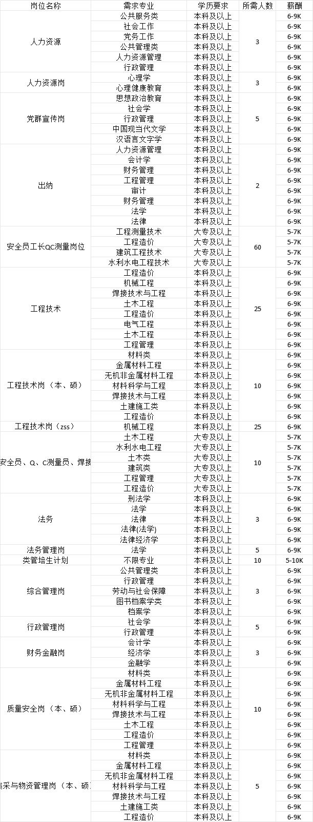 南宫28招聘信息辽宁省2025年女大学生专场招聘会暨辽宁大学春季大型招聘会企业推(图2)