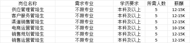 南宫28招聘信息辽宁省2025年女大学生专场招聘会暨辽宁大学春季大型招聘会企业推(图1)