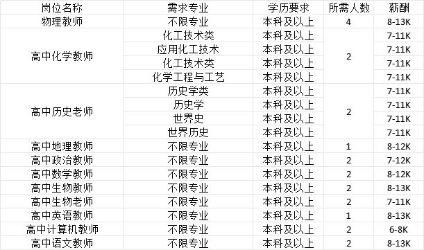 南宫28招聘信息辽宁省2025年女大学生专场招聘会暨辽宁大学春季大型招聘会企业推(图16)
