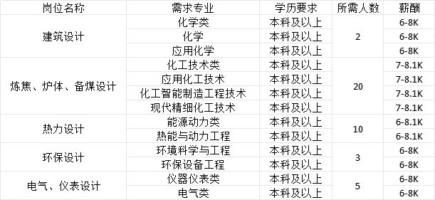 南宫28招聘信息辽宁省2025年女大学生专场招聘会暨辽宁大学春季大型招聘会企业推(图12)