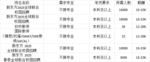 南宫28招聘信息辽宁省2025年女大学生专场招聘会暨辽宁大学春季大型招聘会企业推(图14)