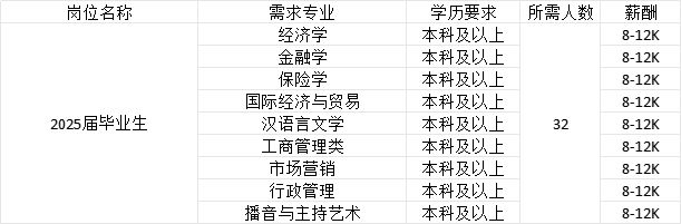 南宫28招聘信息辽宁省2025年女大学生专场招聘会暨辽宁大学春季大型招聘会企业推(图18)