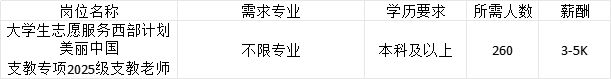 南宫28招聘信息辽宁省2025年女大学生专场招聘会暨辽宁大学春季大型招聘会企业推(图15)