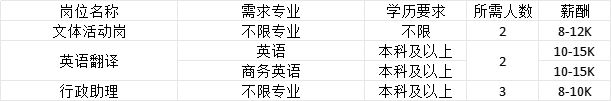 南宫28招聘信息辽宁省2025年女大学生专场招聘会暨辽宁大学春季大型招聘会企业推(图11)