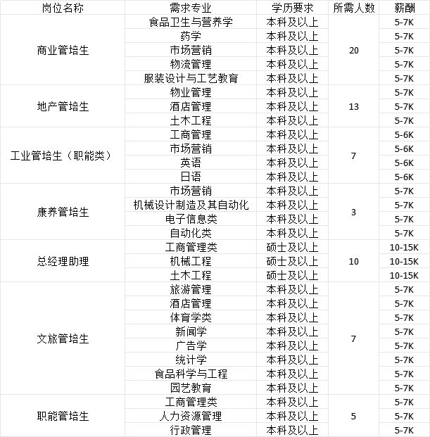 南宫28招聘信息辽宁省2025年女大学生专场招聘会暨辽宁大学春季大型招聘会企业推(图20)