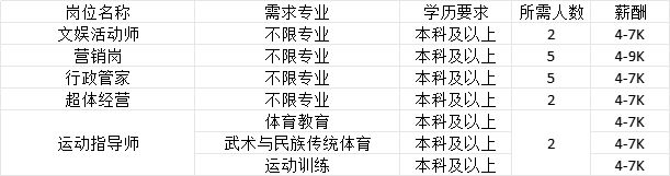 南宫28招聘信息辽宁省2025年女大学生专场招聘会暨辽宁大学春季大型招聘会企业推(图13)