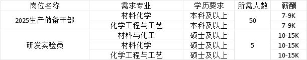 南宫28招聘信息辽宁省2025年女大学生专场招聘会暨辽宁大学春季大型招聘会企业推(图19)