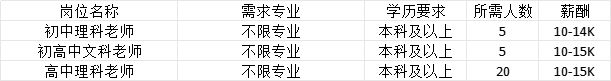 南宫28招聘信息辽宁省2025年女大学生专场招聘会暨辽宁大学春季大型招聘会企业推(图17)