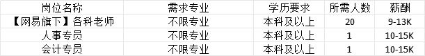 南宫28招聘信息辽宁省2025年女大学生专场招聘会暨辽宁大学春季大型招聘会企业推(图21)