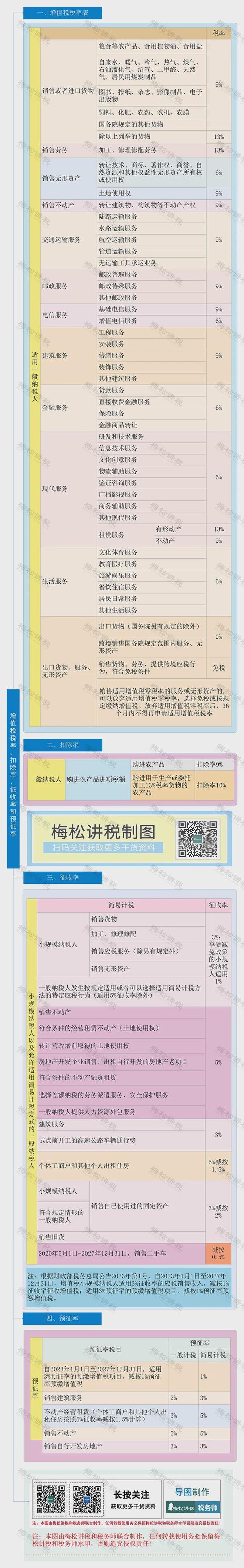 南宫NG·28(中国)官方网站我叫增值税我又变了！2025年1月1日起这是我最新(图1)