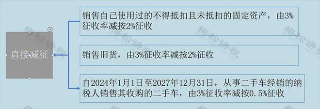 南宫NG·28(中国)官方网站我叫增值税我又变了！2025年1月1日起这是我最新(图2)
