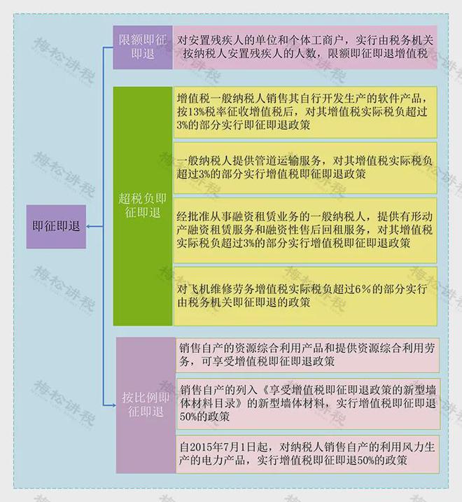 南宫NG·28(中国)官方网站我叫增值税我又变了！2025年1月1日起这是我最新(图4)