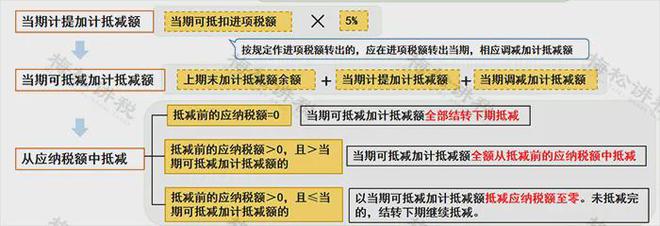南宫NG·28(中国)官方网站我叫增值税我又变了！2025年1月1日起这是我最新(图3)