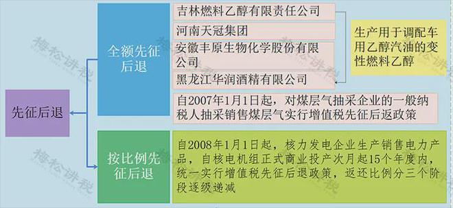 南宫NG·28(中国)官方网站我叫增值税我又变了！2025年1月1日起这是我最新(图5)