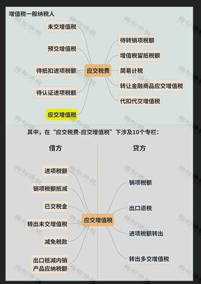 南宫NG·28(中国)官方网站我叫增值税我又变了！2025年1月1日起这是我最新(图6)