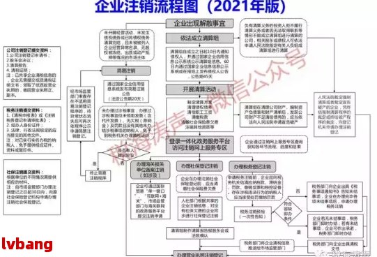 南宫NG·28(中国)官方网站省内注册公司注销流程及费用流程和费用(图1)
