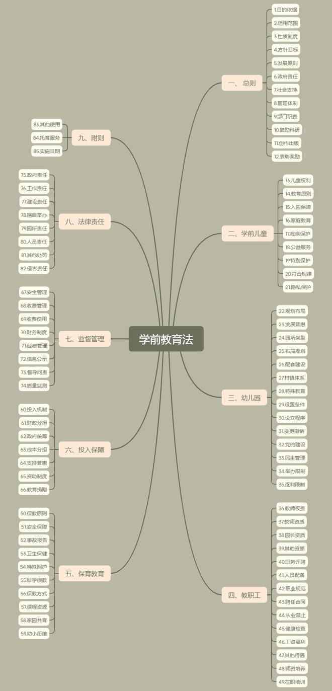 南宫28《中华人民共和国学前教育法》知识宣传(图1)