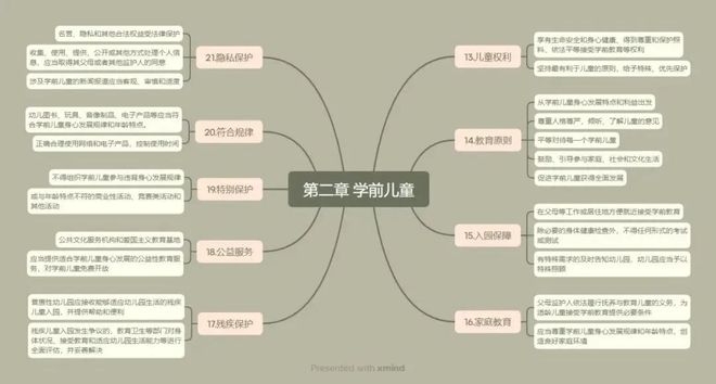南宫28《中华人民共和国学前教育法》知识宣传(图3)