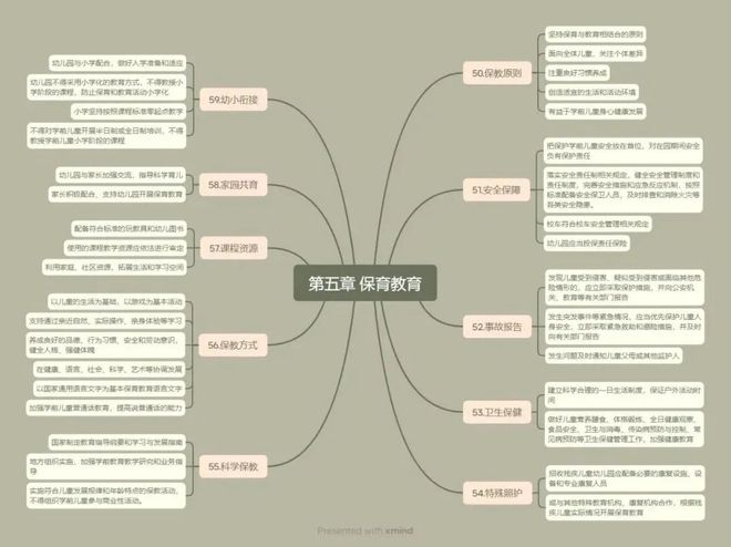 南宫28《中华人民共和国学前教育法》知识宣传(图6)