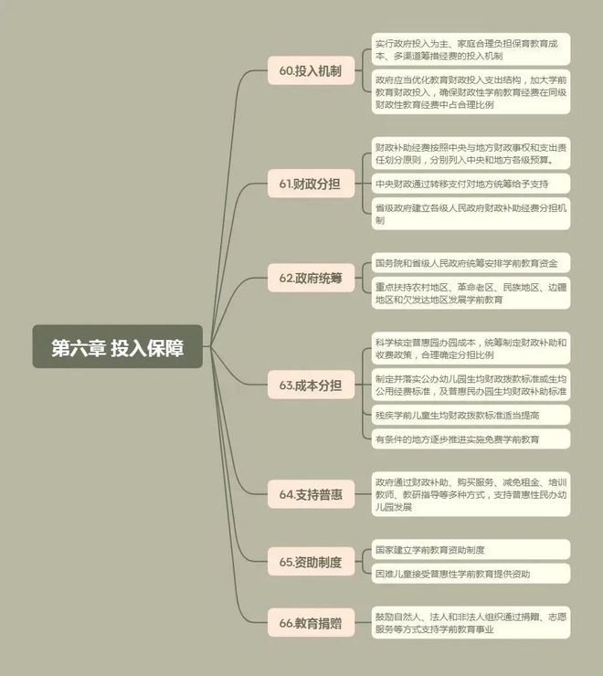 南宫28《中华人民共和国学前教育法》知识宣传(图7)