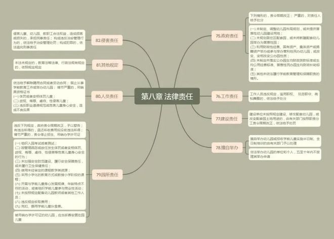 南宫28《中华人民共和国学前教育法》知识宣传(图8)